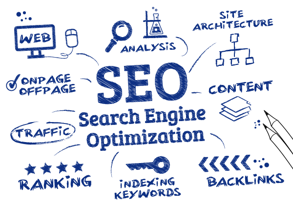 How to develop successful SEO campgains